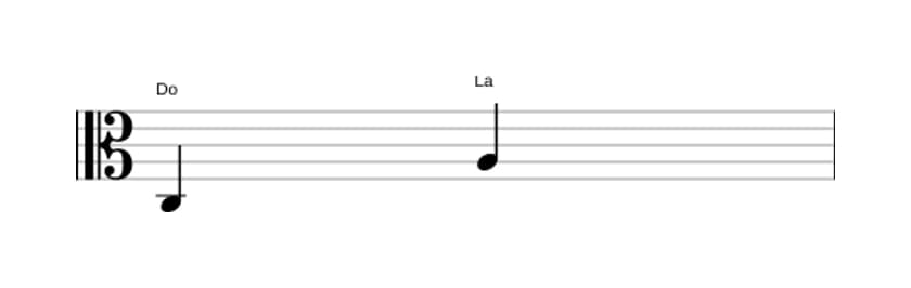 Partitura del intervalo Sexta mayor en tres octavas (3)