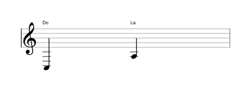 Partitura del intervalo Sexta mayor en tres octavas (3)