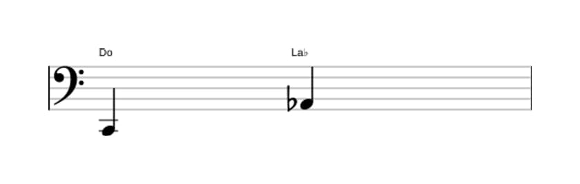 Partitura del intervalo Sexta menor en tres octavas (2)