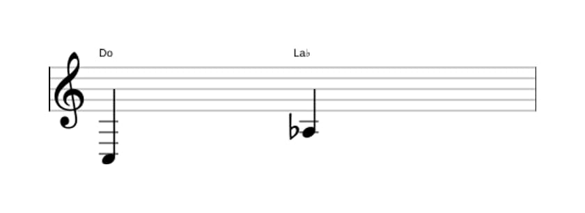Partitura del intervalo Sexta menor en tres octavas (3)