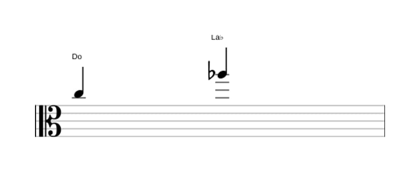 Partitura del intervalo Sexta menor en tres octavas (5)