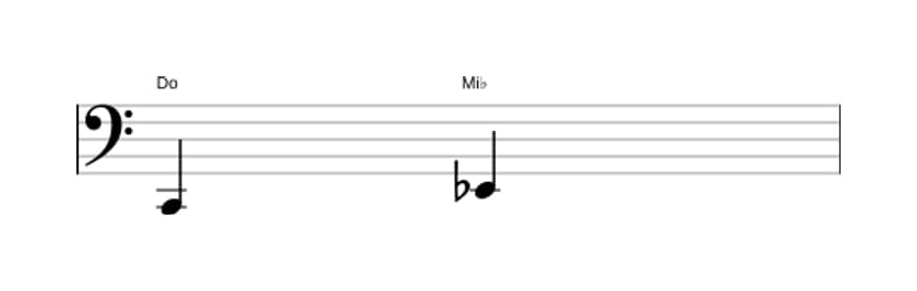 Partitura del intervalo Tercera menor en tres octavas (2)
