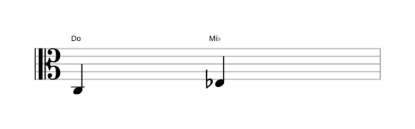 Partitura del intervalo Tercera menor en tres octavas (3)