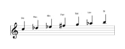 Partitura de la escala Do Todi raga en tres octavas (5)