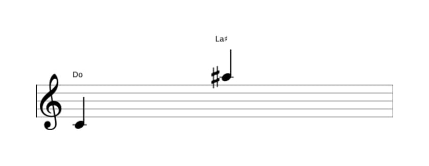 Partitura del intervalo Treceava aumentada en tres octavas (4)