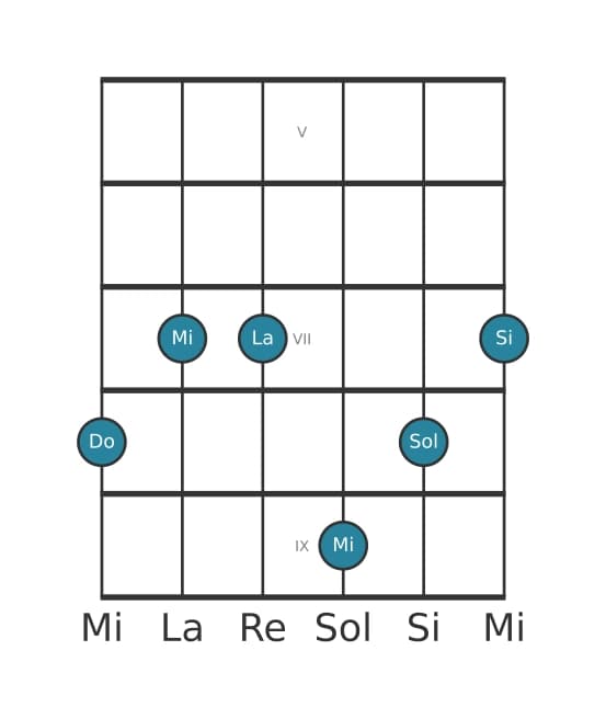 Voz de guitarra #1 del acorde Do Treceava mayor