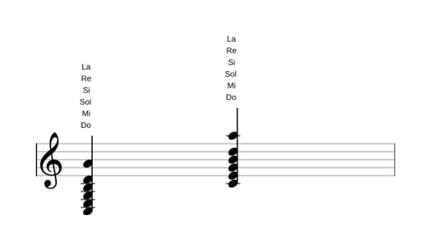 Partitura de Do Treceava mayor en tres octavas (3)