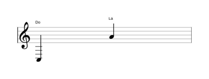 Partitura del intervalo Treceava mayor en tres octavas (3)