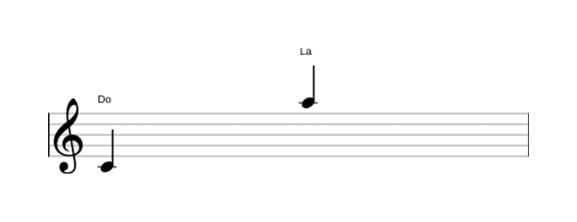 Partitura del intervalo Treceava mayor en tres octavas (4)