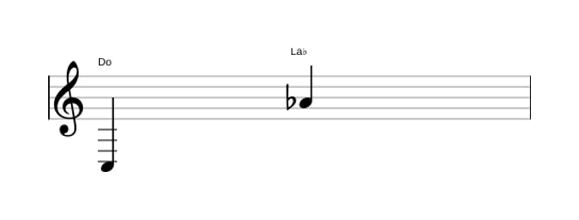 Partitura del intervalo Treceava menor en tres octavas (3)