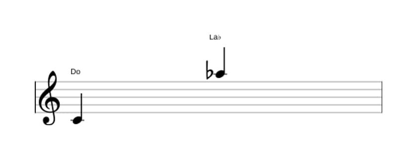 Partitura del intervalo Treceava menor en tres octavas (4)
