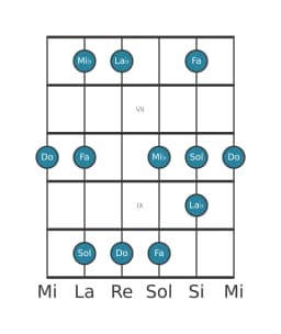 Escala de guitarra para Do vietnam 1 en posición 5