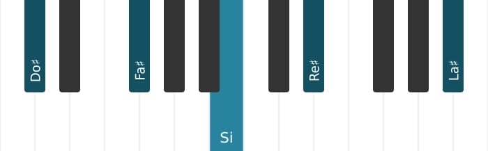 Voz de piano del acorde Do sostenido Decimotercera con cuarta suspendida - 0