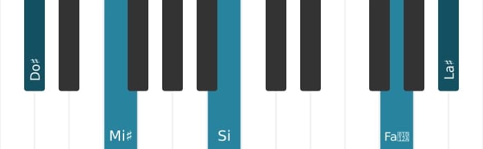 Voz de piano del acorde Do sostenido Decimotercera con novena y undécima aumentadas - 3