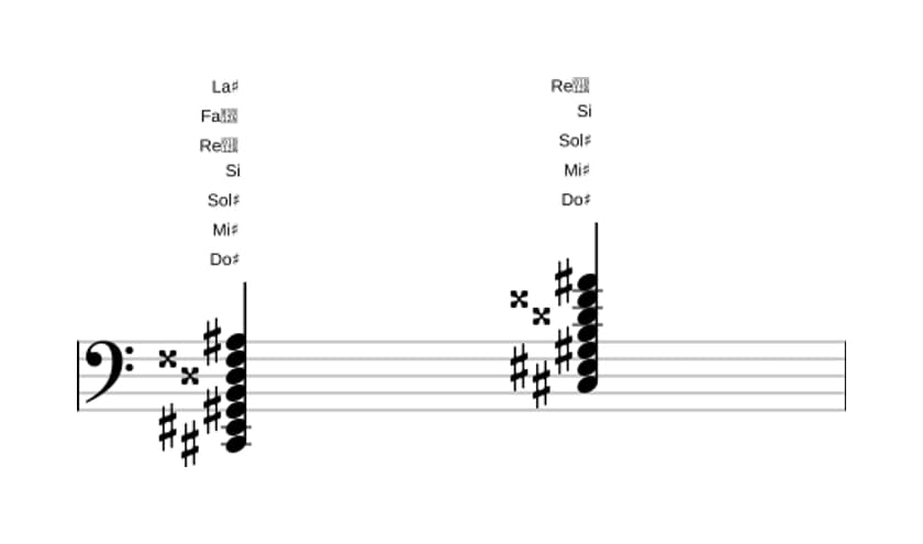 Partitura de Do sostenido Decimotercera con novena y undécima aumentadas en tres octavas (2)