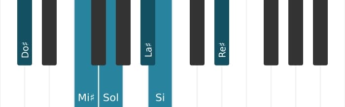 Voz de piano del acorde Do sostenido Decimotercera con quinta bemol - 0