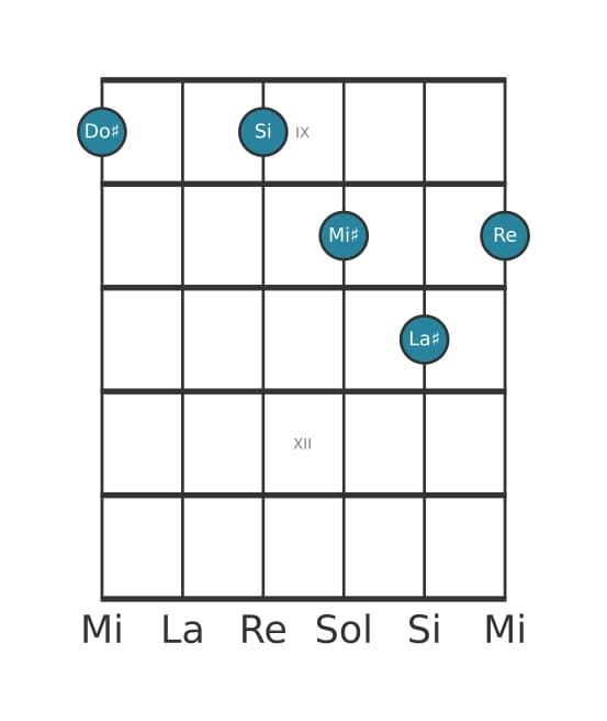 Voz de guitarra #2 del acorde Do sostenido Decimotercera con novena bemol