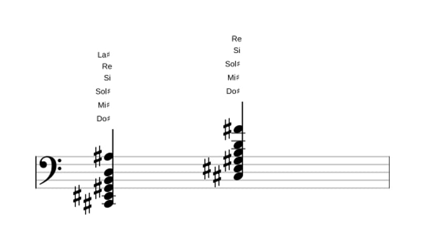 Partitura de Do sostenido Decimotercera con novena bemol en tres octavas (2)