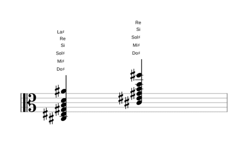Partitura de Do sostenido Decimotercera con novena bemol en tres octavas (3)
