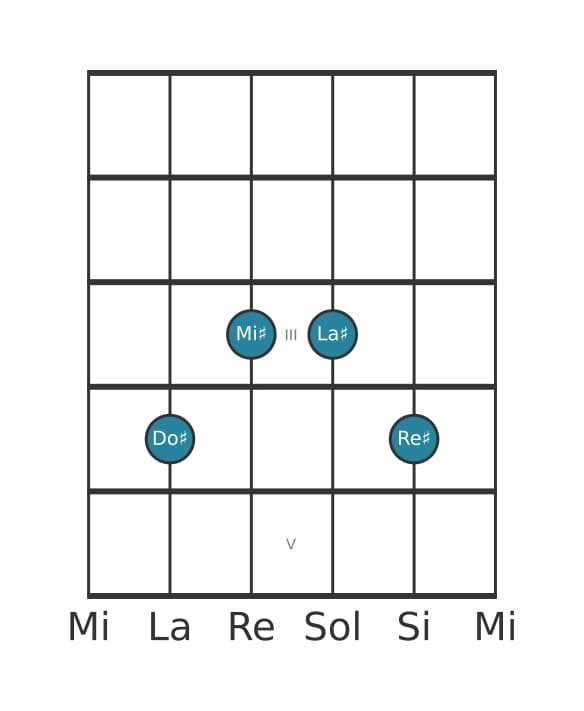 Voz de guitarra #2 del acorde Do sostenido Sexta con novena añadida