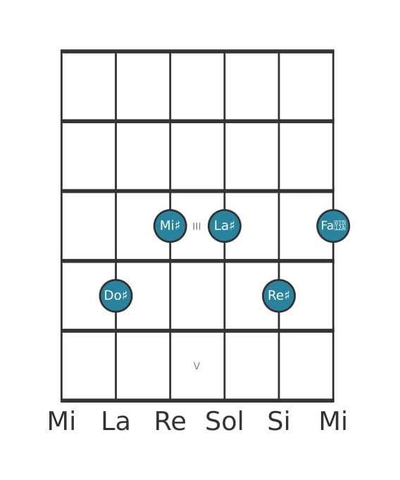 Voz de guitarra #2 del acorde Do sostenido Sexta con novena y undécima aumentada