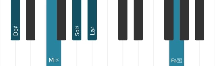 Voz de piano del acorde Do sostenido Sexta mayor con undécima aumentada - 0