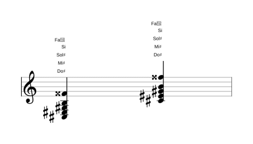 Partitura de Do sostenido Séptima dominante con undécima aumentada en tres octavas (3)