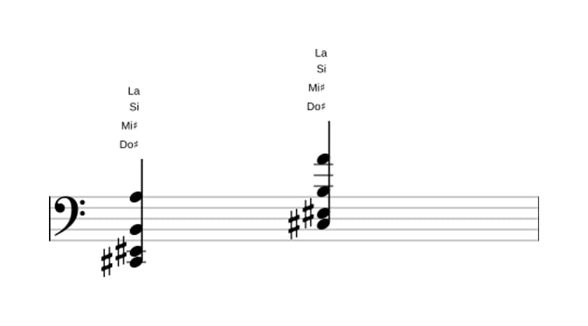 Partitura de Do sostenido Séptima de dominante con decimotercera bemol en tres octavas (2)