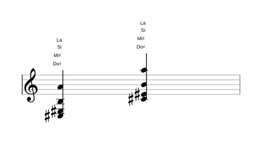 Partitura de Do sostenido Séptima de dominante con decimotercera bemol en tres octavas (3)