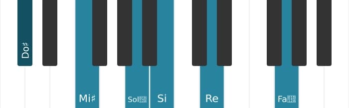 Voz de piano del acorde Do sostenido Séptima con quinta aumentada y novena bemol y undécima aumentada - 0