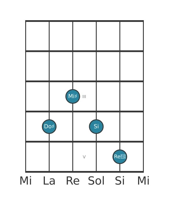 Voz de guitarra #1 del acorde Do sostenido Séptima dominante con novena aumentada