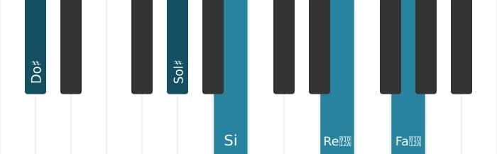 Voz de piano del acorde Do sostenido Séptima con novena y undécima aumentadas - 1