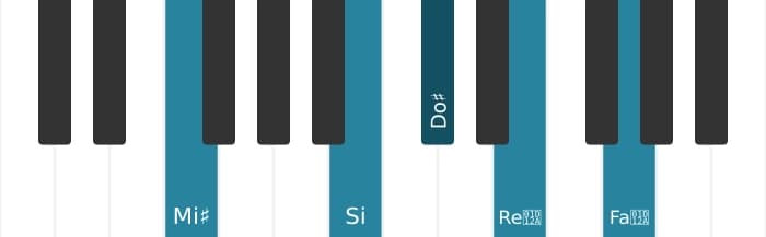 Voz de piano del acorde Do sostenido Séptima con novena y undécima aumentadas - 2