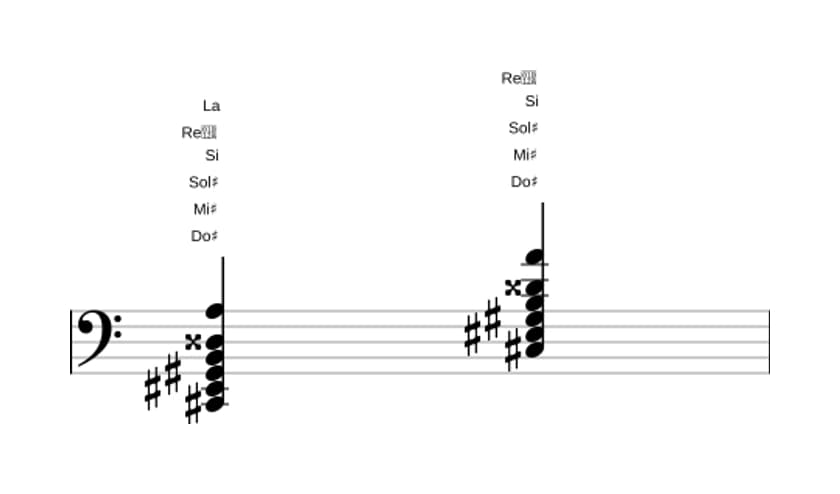 Partitura de Do sostenido Séptima con novena aumentada y decimotercera bemol en tres octavas (2)