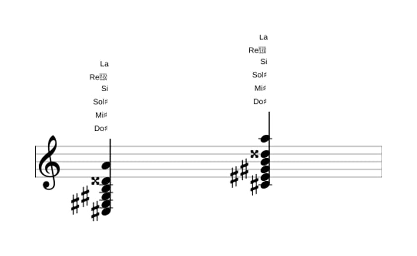 Partitura de Do sostenido Séptima con novena aumentada y decimotercera bemol en tres octavas (3)