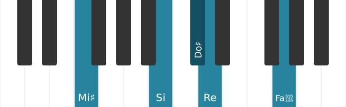 Voz de piano del acorde Do sostenido Séptima con novena bemol y undécima aumentada - 2