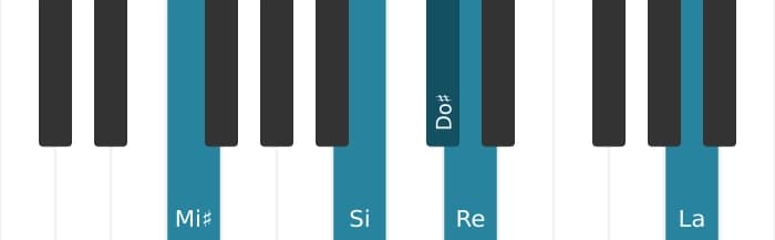 Voz de piano del acorde Do sostenido Séptima con novena y decimotercera bemoles - 2