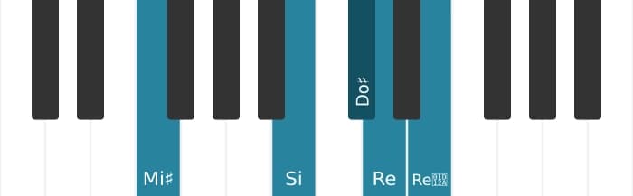 Voz de piano del acorde Do sostenido Séptima con novena bemol y novena aumentada - 2
