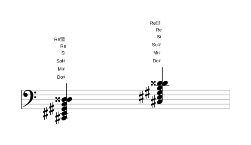 Partitura de Do sostenido Séptima con novena bemol y novena aumentada en tres octavas (2)