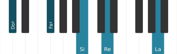 Voz de piano del acorde Do sostenido Séptima dominante con cuarta suspendida, novena bemol y decimotercera bemol - 0