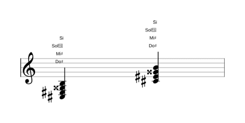 Partitura de Do sostenido séptima dominante con quinta aumentada en tres octavas (3)