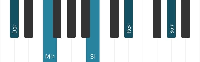 Voz de piano del acorde Do sostenido Novena dominante - 2