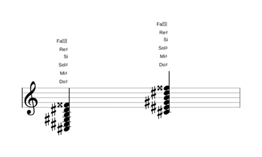 Partitura de Do sostenido Novena dominante con undécima aumentada en tres octavas (3)