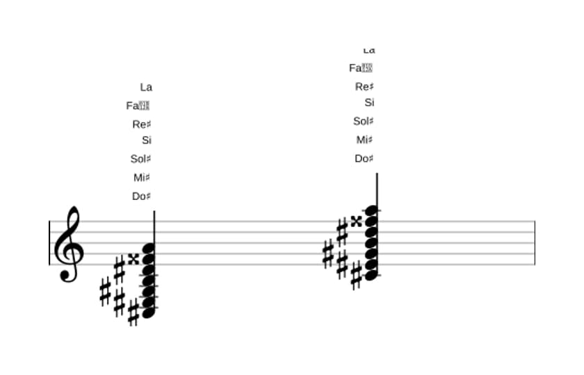 Partitura de Do sostenido Novena dominante con undécima aumentada y decimotercera bemol en tres octavas (3)