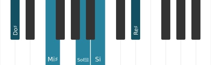 Voz de piano del acorde Do sostenido Novena dominante con quinta aumentada - 0