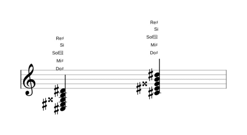 Partitura de Do sostenido Novena dominante con quinta aumentada en tres octavas (3)