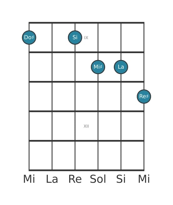 Voz de guitarra #1 del acorde Do sostenido Novena dominante con decimotercera bemol