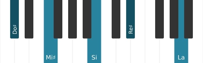 Voz de piano del acorde Do sostenido Novena dominante con decimotercera bemol - 0