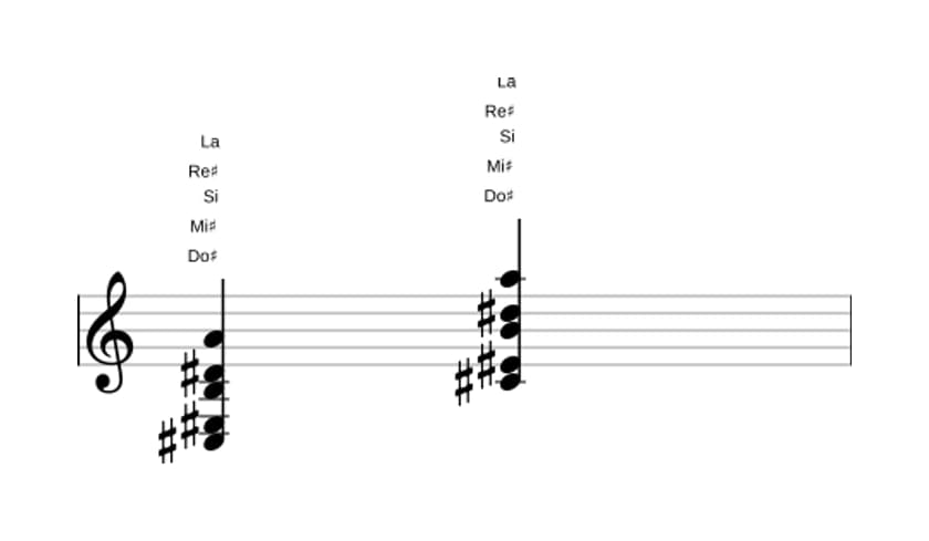Partitura de Do sostenido Novena dominante con decimotercera bemol en tres octavas (3)
