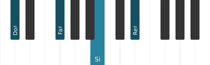 Voz de piano del acorde Do sostenido Novena dominante con cuarta suspendida - 0